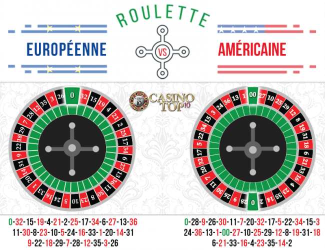 probabilité roulette